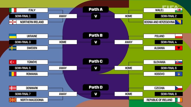 Italia chạm trán đối thủ xếp hạng 69 thế giới ở vòng play-off World Cup 2026 - Ảnh 2