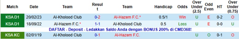 Nhận định, Soi kèo Al-Kholood Club vs Al-Hazem, 21h50 ngày 21/11: Nhấn chìm đối thủ - Ảnh 2