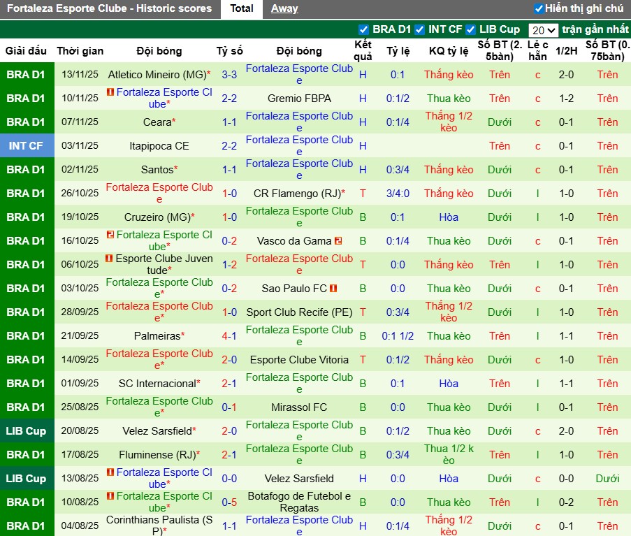 Nhận định, Soi kèo Bahia vs Fortaleza, 4h ngày 21/11: Chiến thắng thuyết phục - Ảnh 3