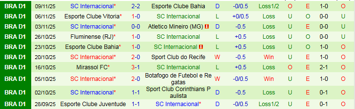 Nhận định, Soi kèo Ceara Sporting Club vs Internacional 7h30 ngày 21/11: Khó thua trên sân nhà - Ảnh 3