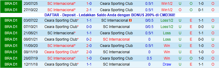 Nhận định, Soi kèo Ceara Sporting Club vs Internacional 7h30 ngày 21/11: Khó thua trên sân nhà - Ảnh 4