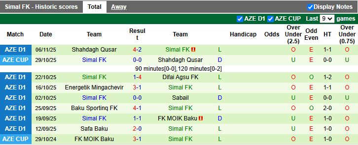 Nhận định, Soi kèo Cebrayil vs Simal 17h30 ngày 20/11: Đánh bại tân binh - Ảnh 2