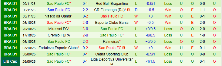 Nhận định, Soi kèo Corinthians vs Sao Paulo 5h30 ngày 21/11: Chủ nhà gây thất vọng - Ảnh 3