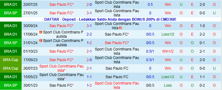 Nhận định, Soi kèo Corinthians vs Sao Paulo 5h30 ngày 21/11: Chủ nhà gây thất vọng - Ảnh 4