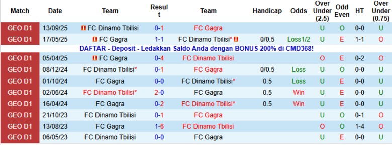 Nhận định, Soi kèo Dinamo Tbilisi vs Gagra, 22h00 ngày 21/11: Chiến thắng tuyệt đối - Ảnh 2