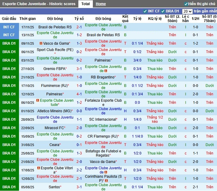 Nhận định, Soi kèo Juventude vs Cruzeiro, 2h ngày 21/11: Nối dài mạch thăng hoa - Ảnh 2