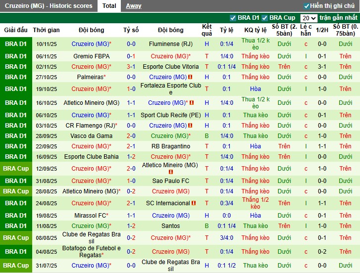 Nhận định, Soi kèo Juventude vs Cruzeiro, 2h ngày 21/11: Nối dài mạch thăng hoa - Ảnh 3