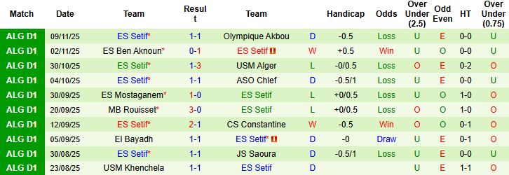 Nhận định, Soi kèo MC Oran vs ES Setif 01h00 ngày 21/11: Bắt nạt đội khách - Ảnh 2
