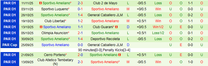 Nhận định, Soi kèo Nacional vs Sportivo Ameliano 5h30 ngày 21/11: Nối dài mạch thắng - Ảnh 3