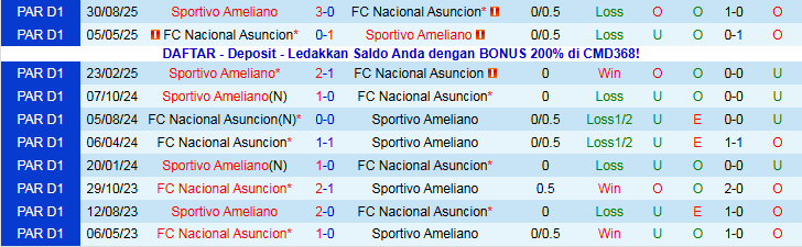 Nhận định, Soi kèo Nacional vs Sportivo Ameliano 5h30 ngày 21/11: Nối dài mạch thắng - Ảnh 4