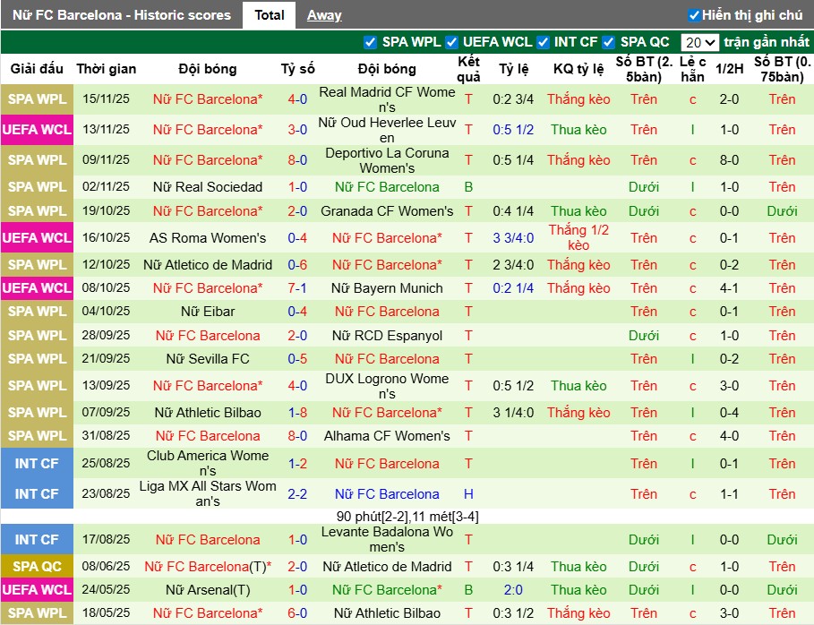 Nhận định, Soi kèo Nữ Chelsea vs Nữ Barcelona, 3h ngày 21/11: Chủ nhà gặp khó - Ảnh 3