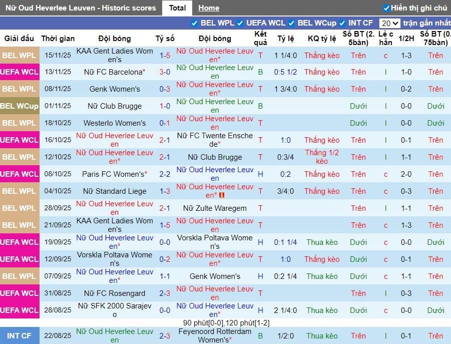 Nhận định, Soi kèo Nữ Leuven vs Nữ AS Roma, 3h ngày 21/11: Tiếp đà hưng phấn - Ảnh 1