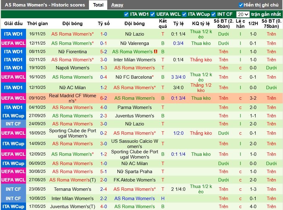 Nhận định, Soi kèo Nữ Leuven vs Nữ AS Roma, 3h ngày 21/11: Tiếp đà hưng phấn - Ảnh 2