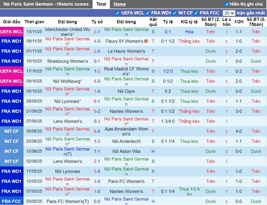 Nhận định, Soi kèo Nữ PSG vs Nữ Bayern Munich, 3h ngày 21/11: Đội khách tự tin - Ảnh 2