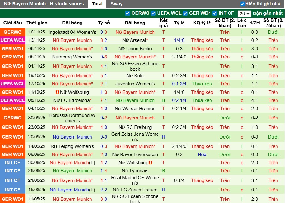 Nhận định, Soi kèo Nữ PSG vs Nữ Bayern Munich, 3h ngày 21/11: Đội khách tự tin - Ảnh 3