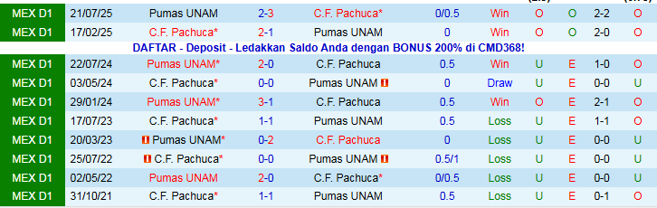 Nhận định, Soi kèo Pachuca vs Pumas UNAM 8h00 ngày 21/11: Tấm vé cho đội khách - Ảnh 4