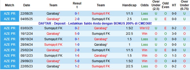 Nhận định, Soi kèo Sumqayit vs Qarabag, 22h00 ngày 21/11: Nới rộng khoảng cách - Ảnh 2