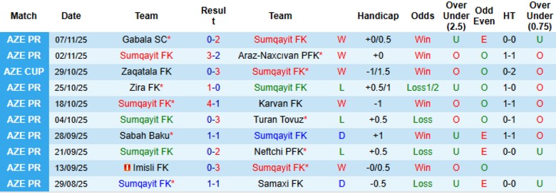 Nhận định, Soi kèo Sumqayit vs Qarabag, 22h00 ngày 21/11: Nới rộng khoảng cách - Ảnh 4