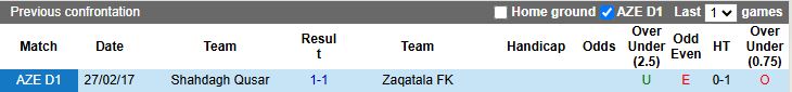 Nhận định, Soi kèo Zaqatala vs Shahdagh Qusar 17h00 ngày 20/11: Cân tài cân sức - Ảnh 1