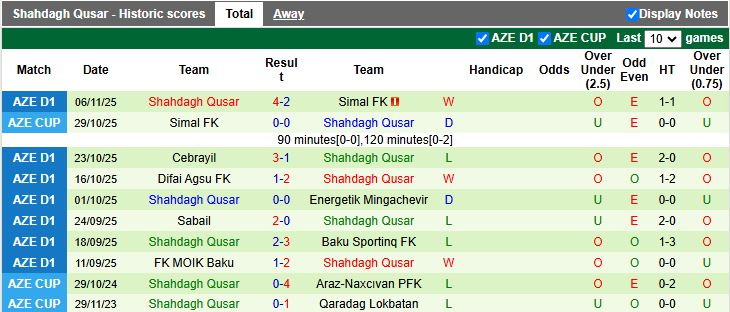 Nhận định, Soi kèo Zaqatala vs Shahdagh Qusar 17h00 ngày 20/11: Cân tài cân sức - Ảnh 3