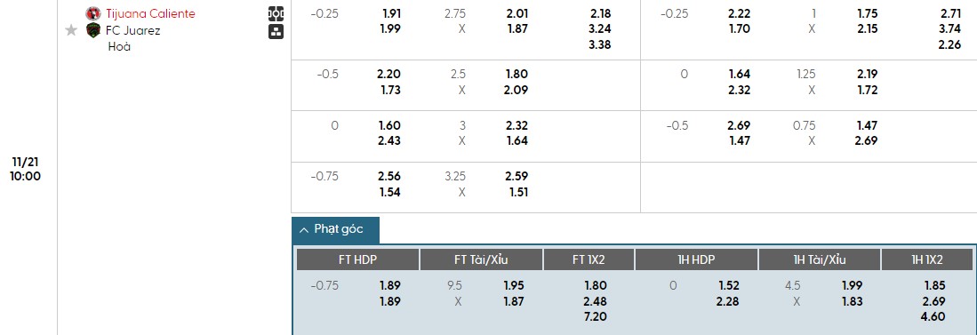 Soi kèo phạt góc Club Tijuana vs Juarez, 10h ngày 21/11 - Ảnh 1