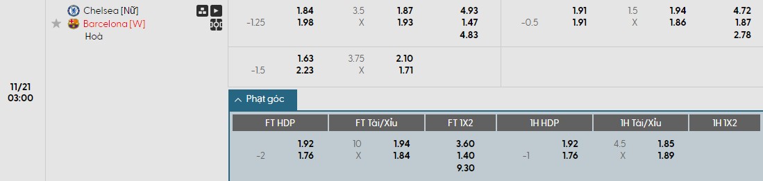 Soi kèo phạt góc Nữ Chelsea acvs Nữ Barcelona, 3h ngày 21/11 - Ảnh 1