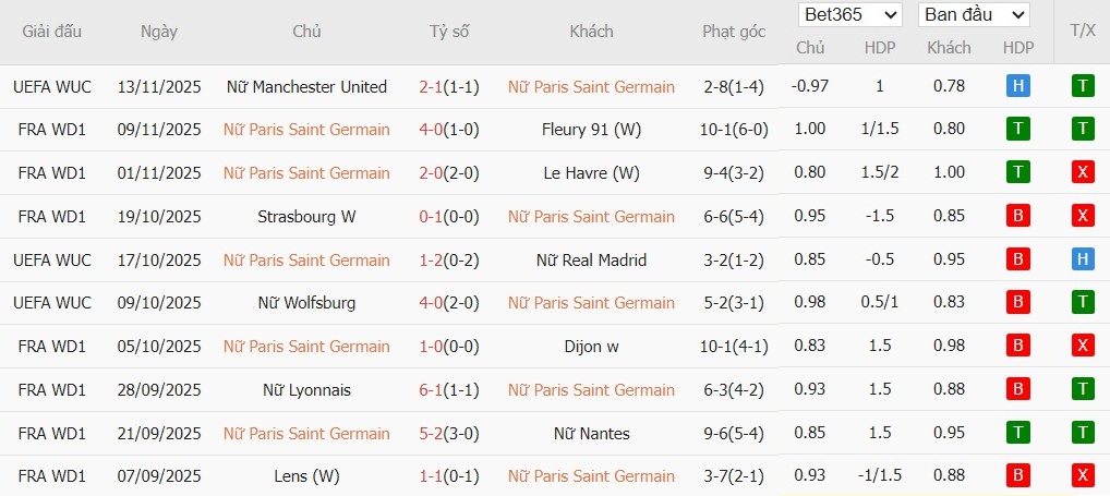 Soi kèo phạt góc Nữ PSG vs Nữ Bayern Munich, 3h ngày 21/11 - Ảnh 2