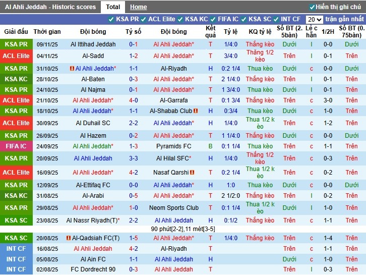 Nhận định, Soi kèo Al-Ahli Saudi vs Al-Qadsiah, 0h30 ngày 22/11: Khó cho đội khách - Ảnh 2