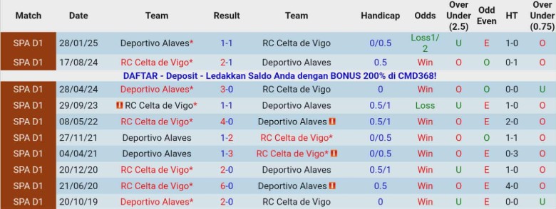 Nhận định, Soi kèo Alaves vs Celta Vigo, 20h00 ngày 22/11: Thắng lợi tối thiểu - Ảnh 1