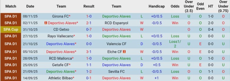 Nhận định, Soi kèo Alaves vs Celta Vigo, 20h00 ngày 22/11: Thắng lợi tối thiểu - Ảnh 3