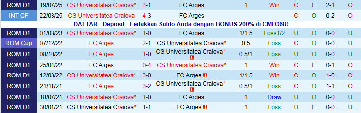 Nhận định, Soi kèo Arges vs CS Universitatea Craiova 1h30 ngày 22/11: Điểm tựa sân nhà - Ảnh 4