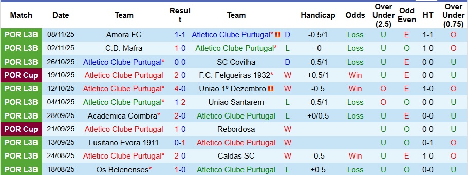 Nhận định, Soi kèo Atletico Clube Purtugal vs Benfica 3h30 ngày 22/11: Đẳng cấp khác biệt - Ảnh 1