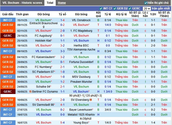 Nhận định, Soi kèo Bochum vs Dynamo Dresden, 0h30 ngày 22/11: Điểm tựa sân nhà - Ảnh 2