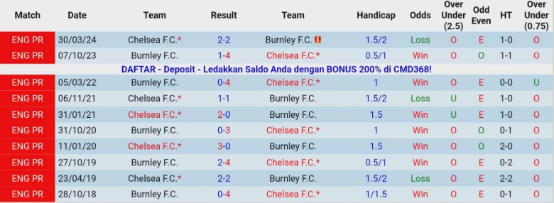 Nhận định, Soi kèo Burnley vs Chelsea, 19h30 ngày 22/11: Phong độ thăng hoa - Ảnh 2