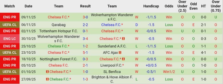 Nhận định, Soi kèo Burnley vs Chelsea, 19h30 ngày 22/11: Phong độ thăng hoa - Ảnh 4