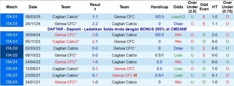 Nhận định, Soi kèo Cagliari vs Genoa, 21h00 ngày 22/11: Đại chiến 6 điểm - Ảnh 2