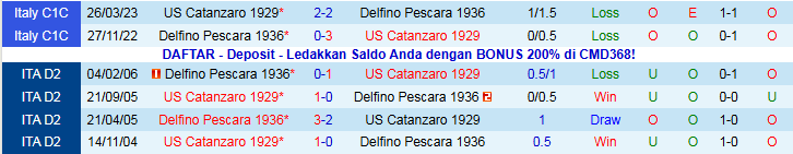 Nhận định, Soi kèo Catanzaro vs Pescara 2h30 ngày 22/11: Ra về tay trắng - Ảnh 4