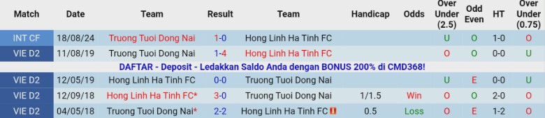 Nhận định, Soi kèo Đồng Nai vs Hà Tĩnh, 18h00 ngày 22/11: Bất ngờ thú vị - Ảnh 2