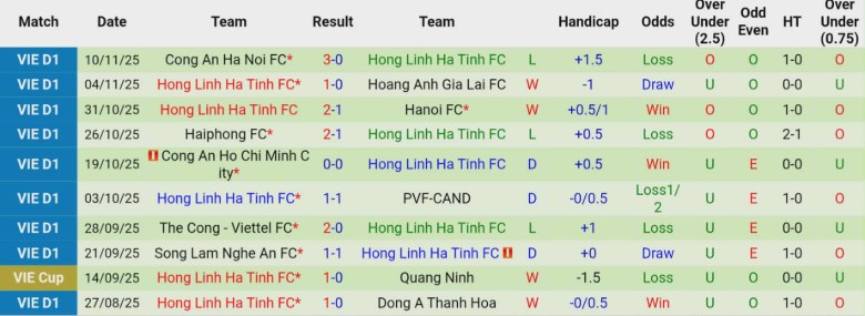 Nhận định, Soi kèo Đồng Nai vs Hà Tĩnh, 18h00 ngày 22/11: Bất ngờ thú vị - Ảnh 4