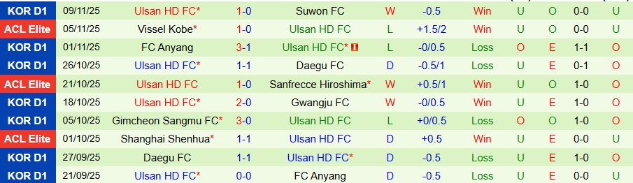Nhận định, Soi kèo Gwangju vs Ulsan HD, 14h30 ngày 22/11: Trụ hạng thành công - Ảnh 1