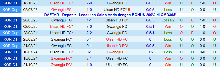 Nhận định, Soi kèo Gwangju vs Ulsan HD, 14h30 ngày 22/11: Trụ hạng thành công - Ảnh 3