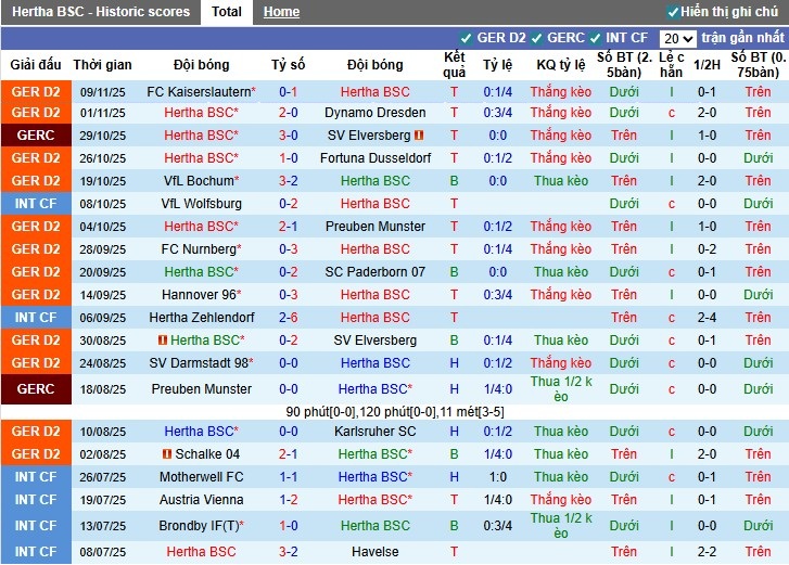 Nhận định, Soi kèo Hertha vs Eintracht Braunschweig, 0h30 ngày 22/11: Thị uy sức mạnh - Ảnh 2