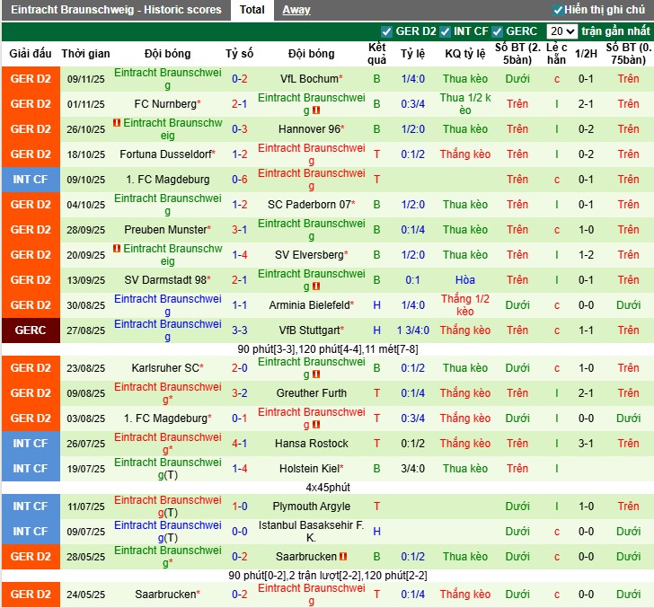 Nhận định, Soi kèo Hertha vs Eintracht Braunschweig, 0h30 ngày 22/11: Thị uy sức mạnh - Ảnh 3