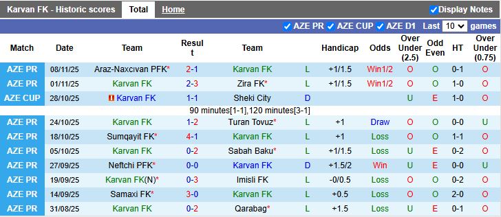 Nhận định, Soi kèo Karvan vs Kapaz 17h00 ngày 21/11: Chung kết ngược - Ảnh 2