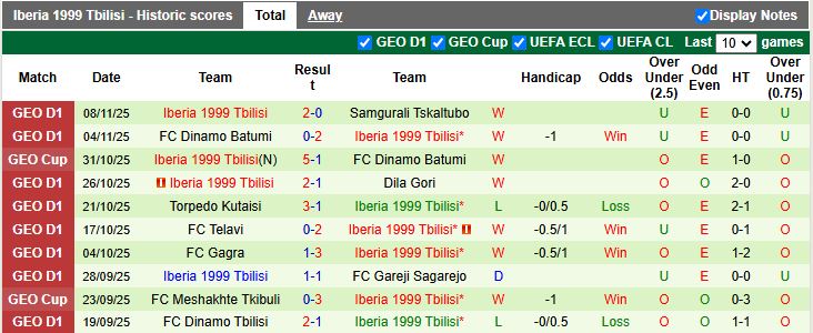 Nhận định, Soi kèo Kolkheti Poti vs Iberia 1999 Tbilisi 17h00 ngày 21/11: Tình thế trái ngược - Ảnh 3