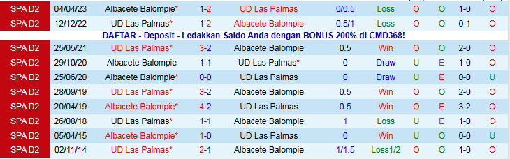 Nhận định, Soi kèo Las Palmas vs Albacete Balompie 2h30 ngày 22/11: Tạm chiếm ngôi đầu - Ảnh 4