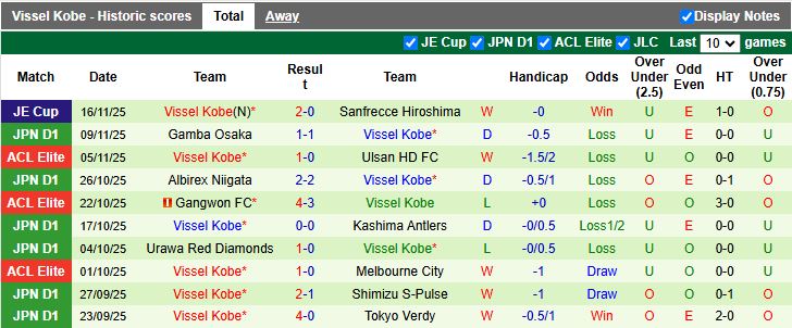Nhận định, Soi kèo Machida Zelvia vs Vissel Kobe 12h00 ngày 22/11: Bảo vệ ngôi vương - Ảnh 3