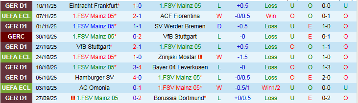 Nhận định, Soi kèo Mainz 05 vs Hoffenheim 2h30 ngày 22/11: Phong độ trái ngược - Ảnh 2
