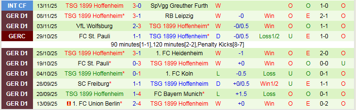 Nhận định, Soi kèo Mainz 05 vs Hoffenheim 2h30 ngày 22/11: Phong độ trái ngược - Ảnh 3
