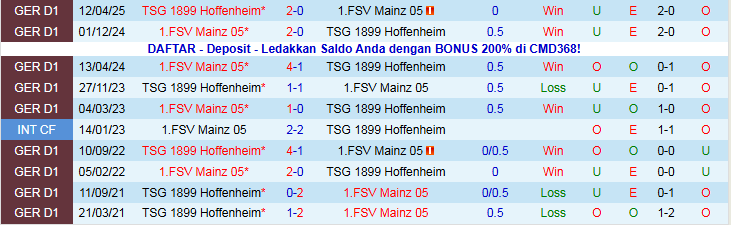 Nhận định, Soi kèo Mainz 05 vs Hoffenheim 2h30 ngày 22/11: Phong độ trái ngược - Ảnh 4